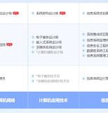 云南软考系统规划与管理师认证培训课程